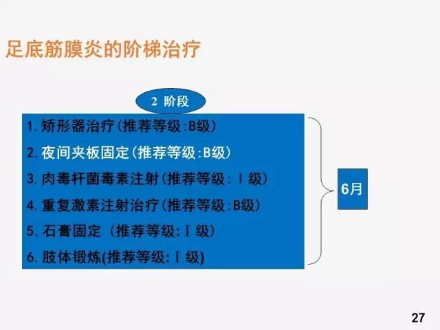 目前对于足底筋膜炎已倾向于弱化其炎症性而强调其在跟骨附丽点的组织