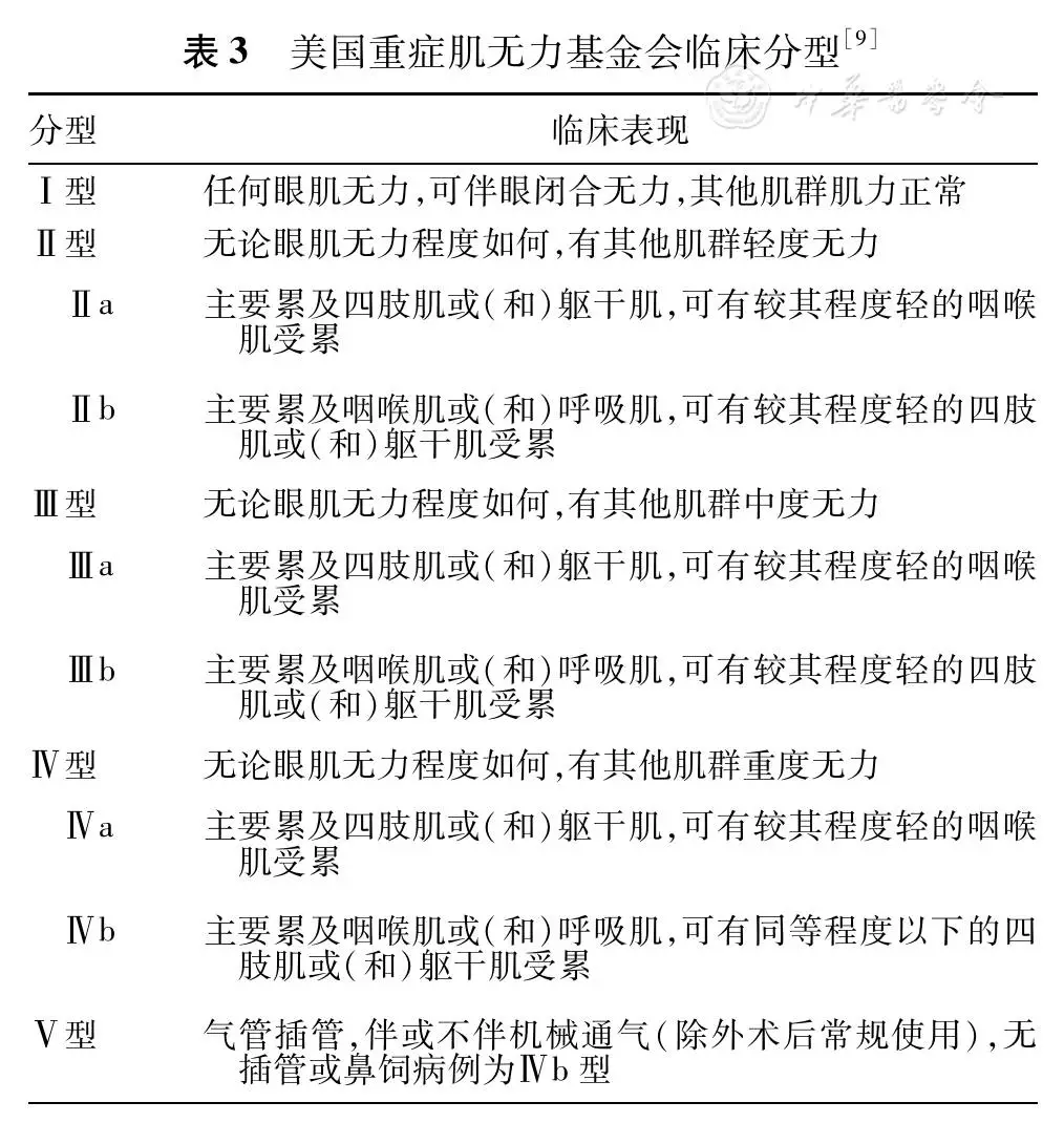 國際解讀重症肌無力