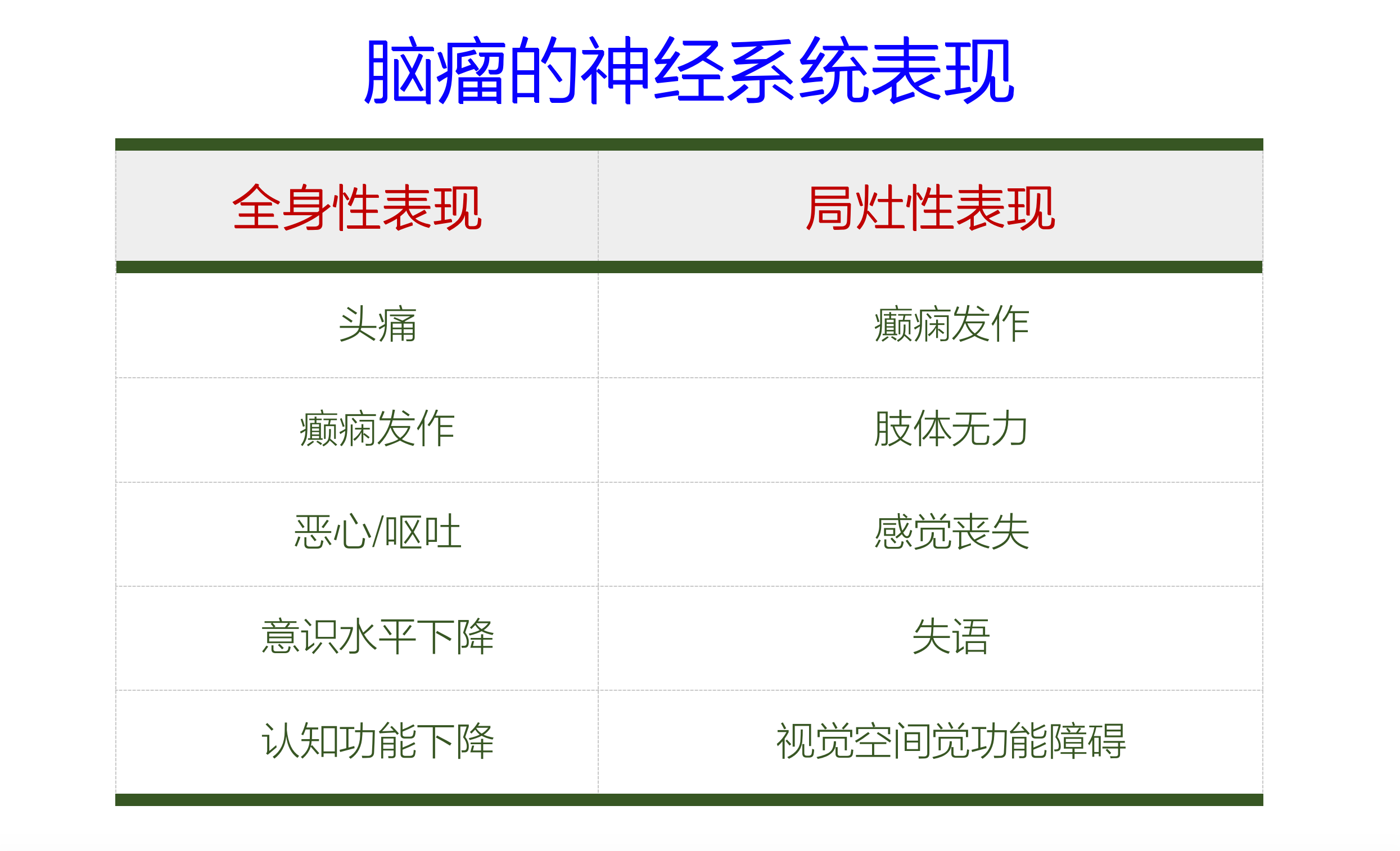 脑瘤症状(小孩得了脑瘤症状)-第2张图片-鲸幼网