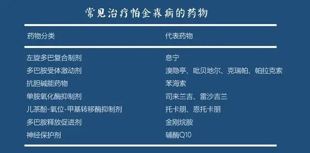 帕金森病患者如何用藥可達到最佳效果