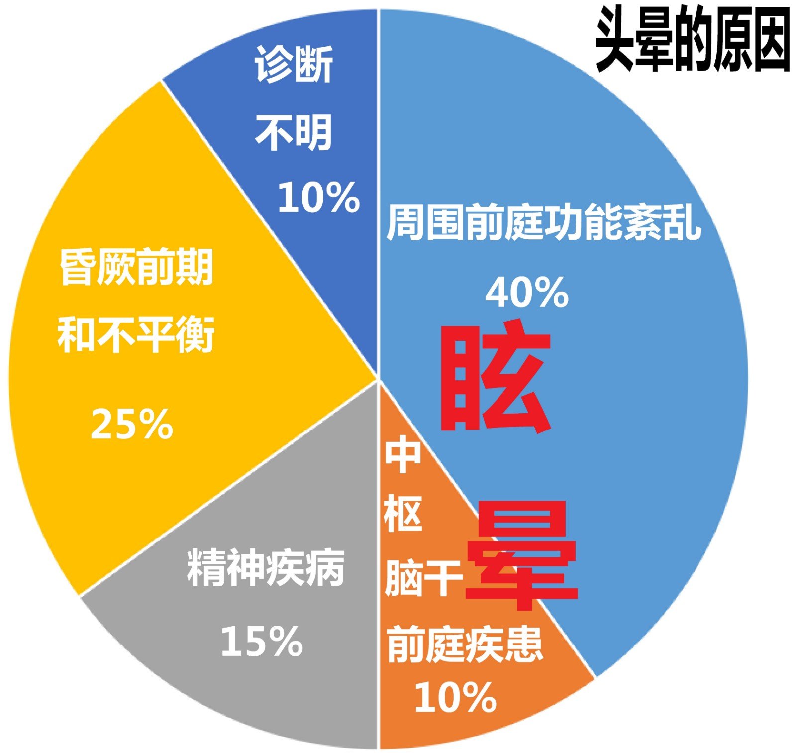 眩晕怎么回事 m.haodf.com