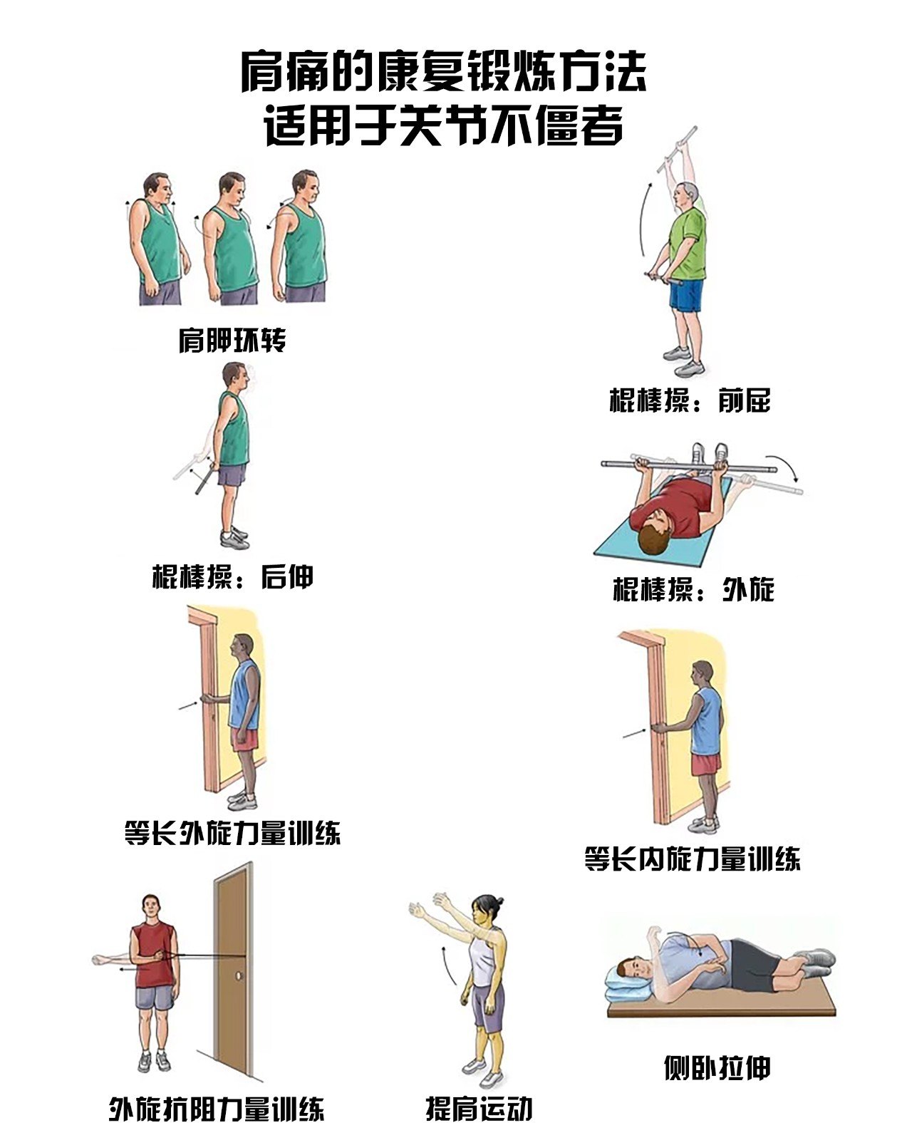 3,內旋(肘關節屈曲90°,肘部緊貼與軀幹旁,手向內旋轉,正常可達90°)2